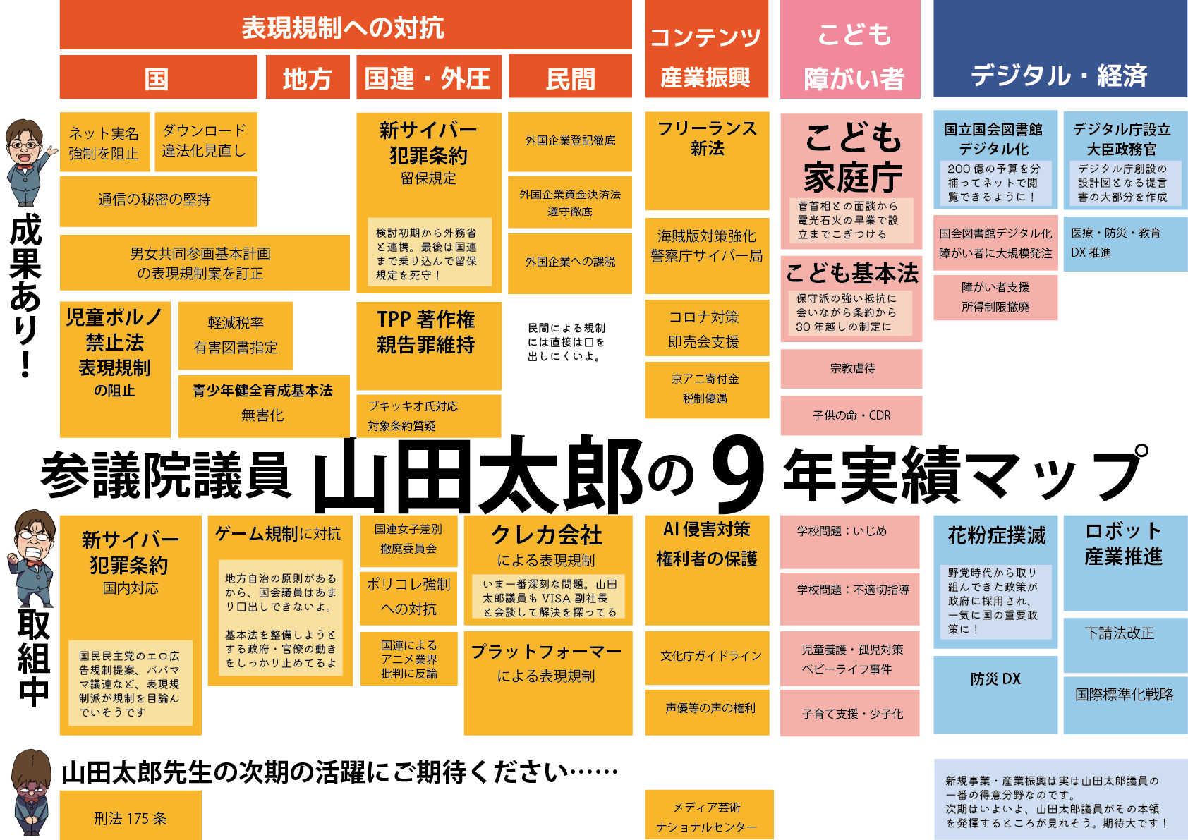 山田太郎議員 実績マップ